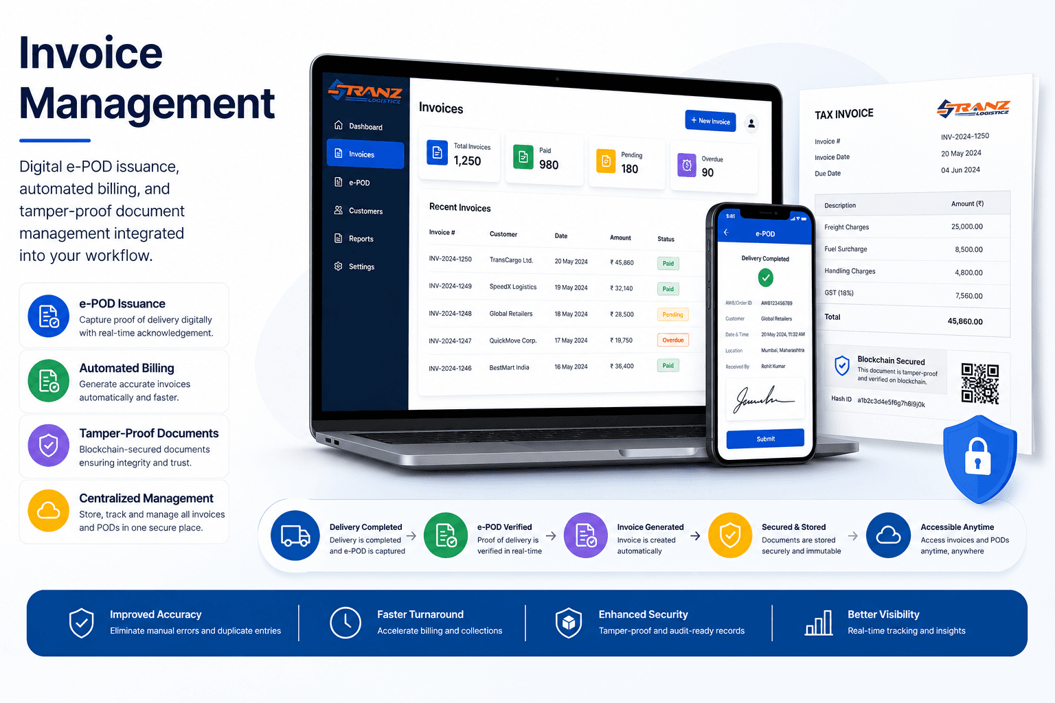 Invoice Management
