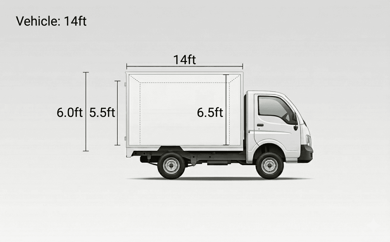 14ft Labh Container
