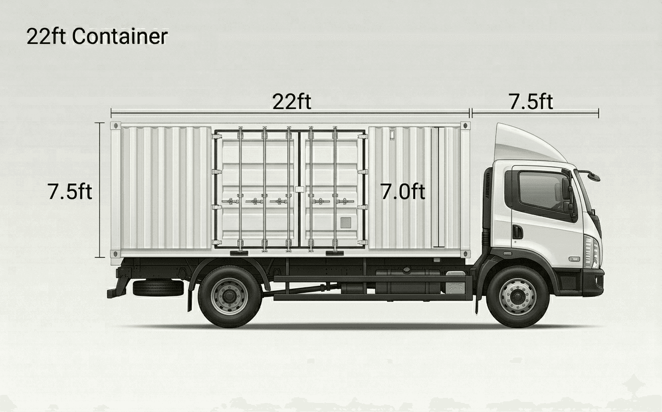22ft / 24ft SXL/MXL